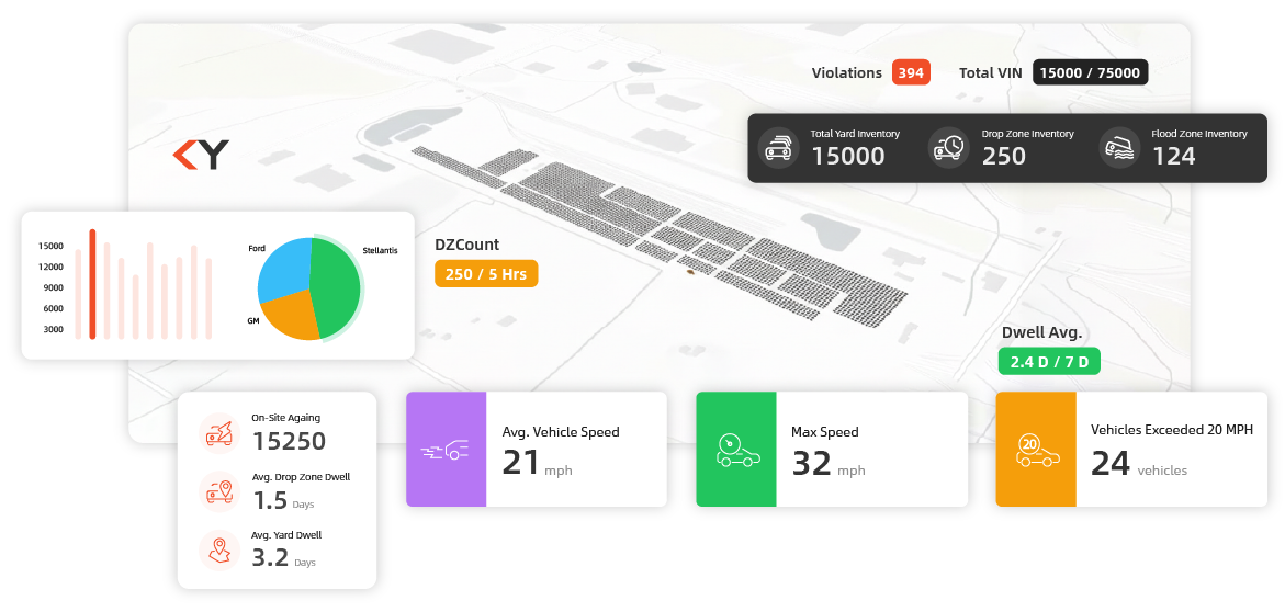 HawkYrd yard analytics dashboard